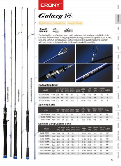 Crony Galaxy 702MH Spinning Rod, 7 ft Carbon Graphite